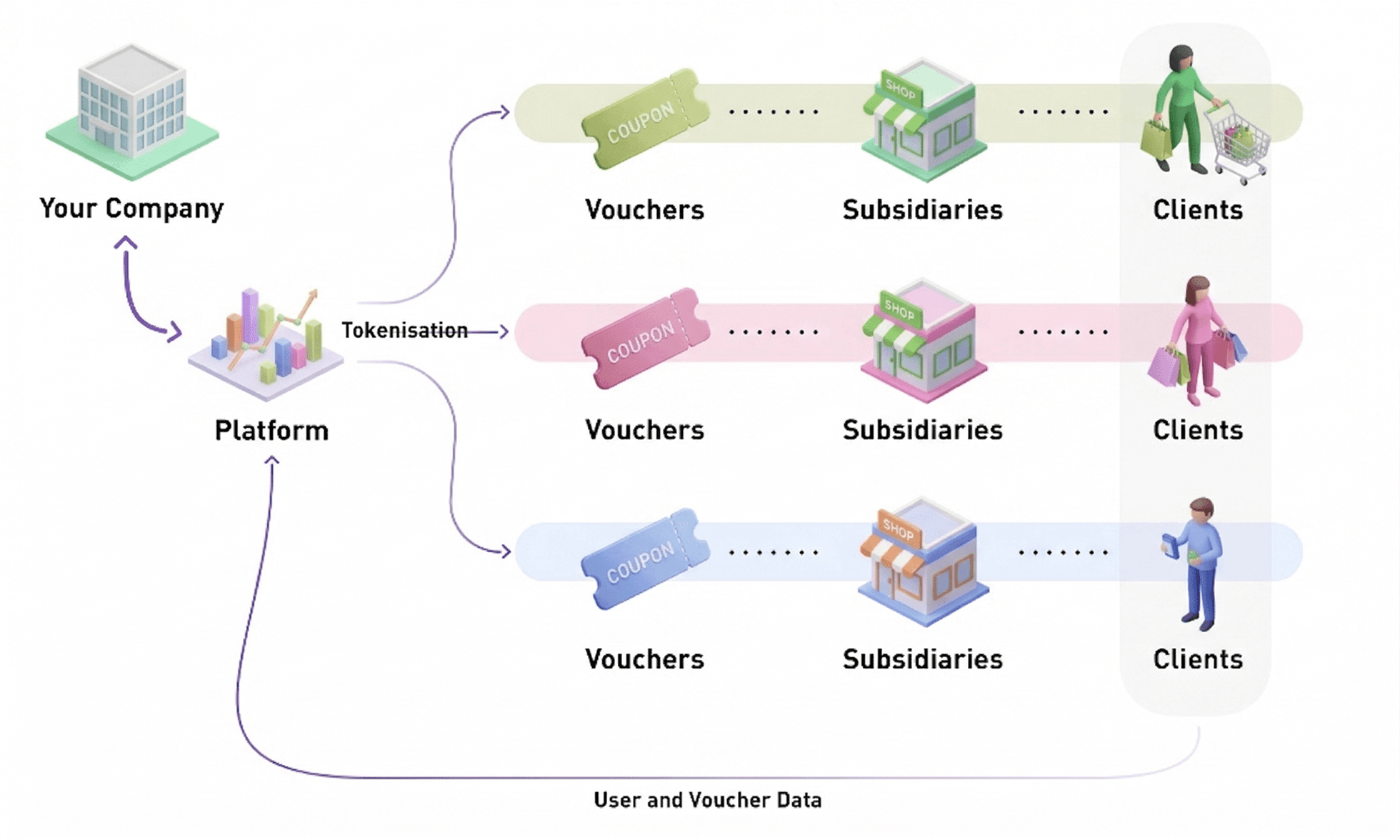 Multi-Tenant Asset Infrastructure